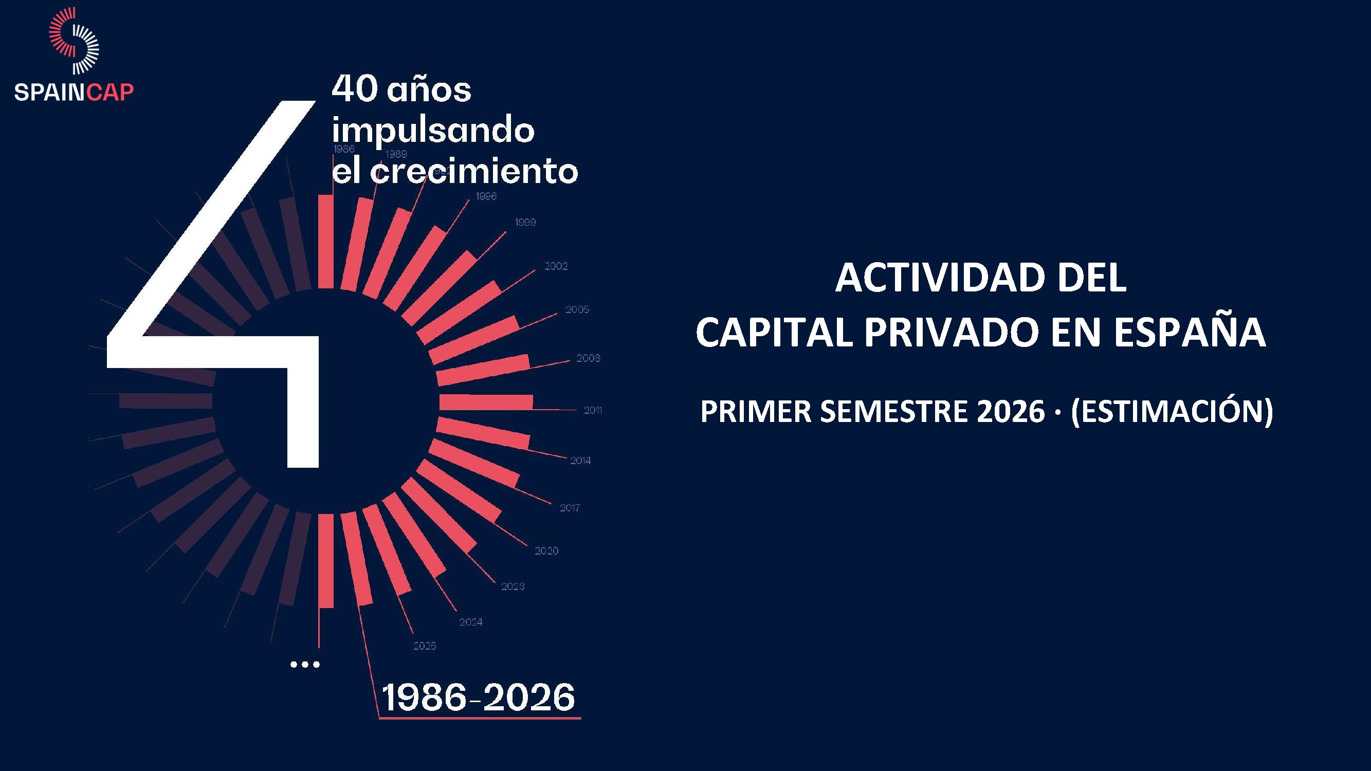 Estimación Venture Capital & Private Equity en España – Primer Semestre 2026