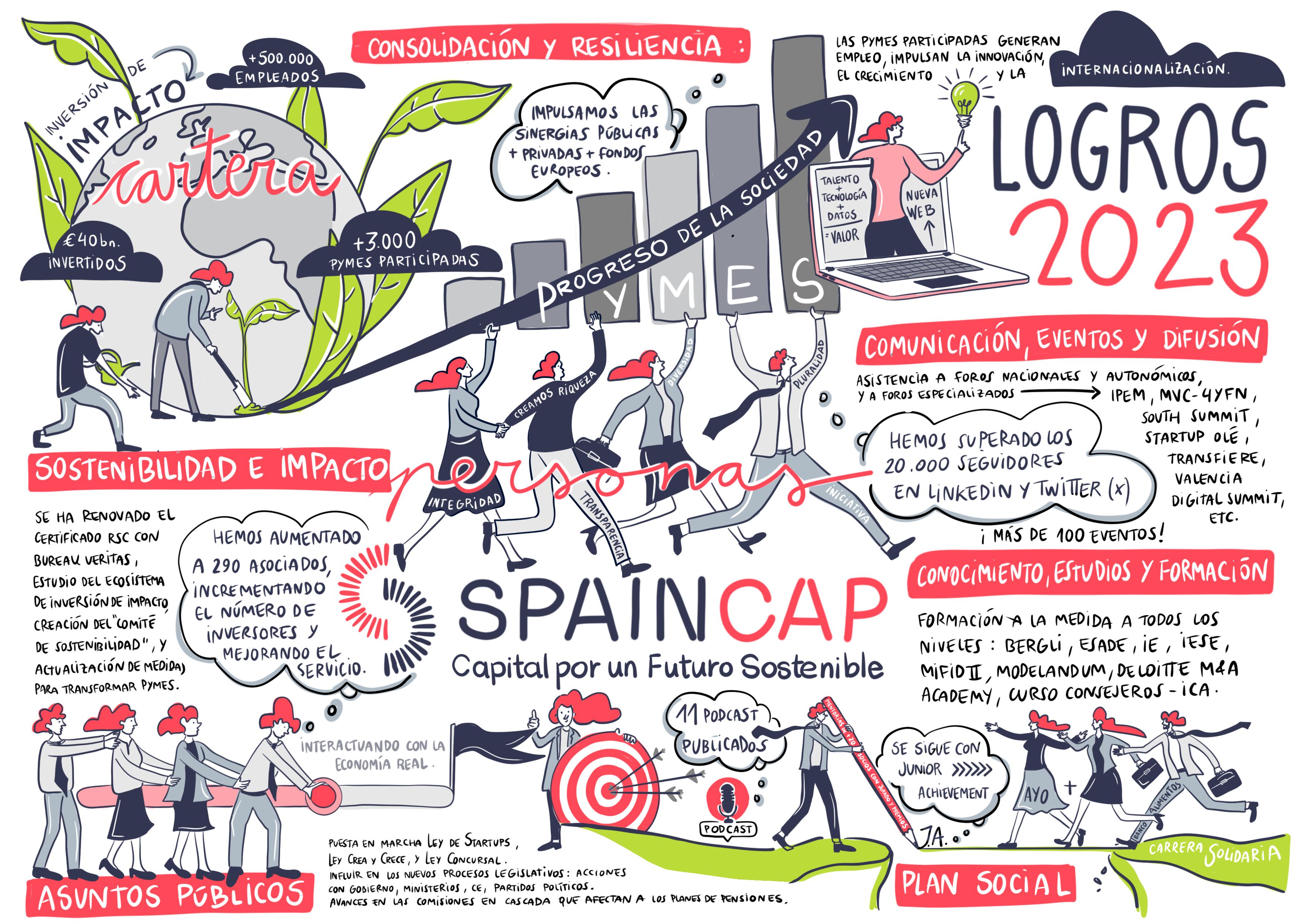 CAPITAL PRIVADO: PERSONAS + PYMES + PROGRESO